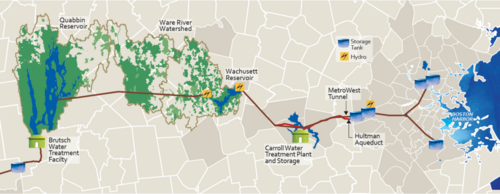 Massachusetts Water Resources Authority