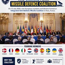 Integrated Anti-Ballistic Missile Coalition