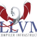 LLVM / Clang