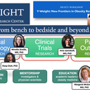 Yale Obesity Research Center (Y-Weight)