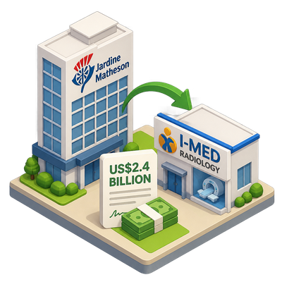 Jardine Matheson buys Australia's I-MED Radiology in $2.4 billion deal