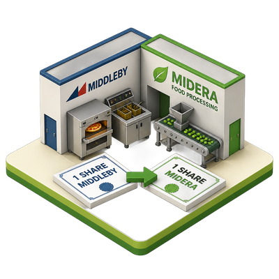 Middleby splits off its food-processing arm into Midera