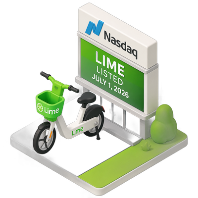Uber-backed Lime lists on Nasdaq in rare micromobility IPO