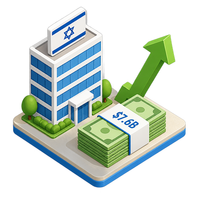 Israeli tech funding jumps as capital pools into fewer, larger deals