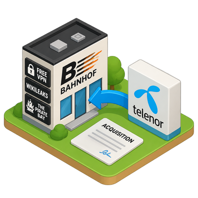 Telenor buys control of Sweden's Bahnhof