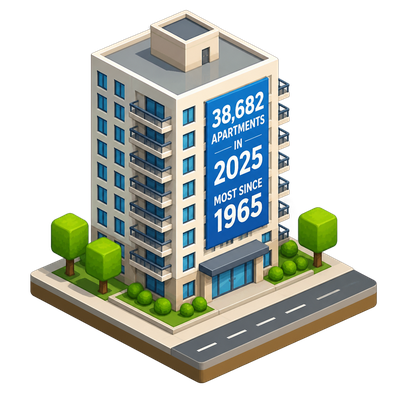 New York City builds the most apartments in a single year since 1965