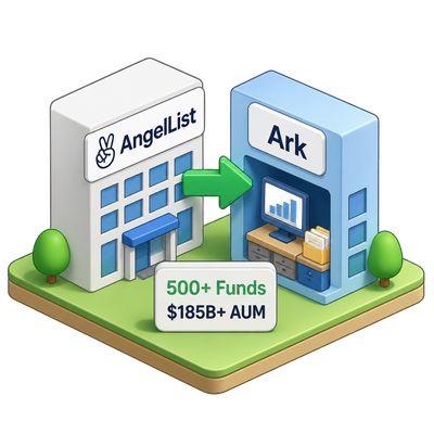 AngelList buys fund-software maker Ark, consolidating private-markets back offices