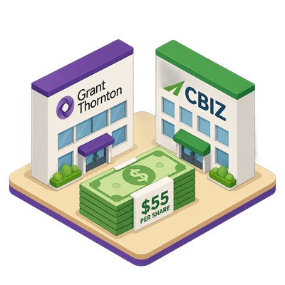 Grant Thornton buys CBIZ in $5 billion cash deal