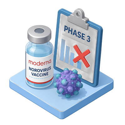 Moderna's norovirus vaccine misses an early-success mark in Phase 3