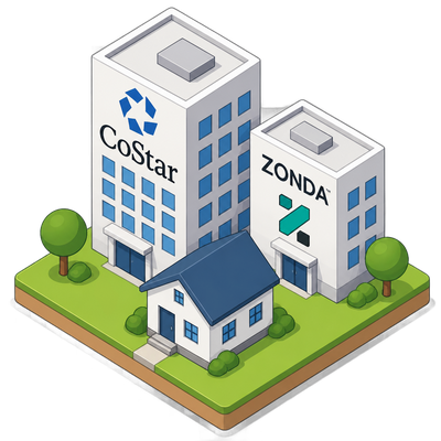 CoStar buys new-home data provider Zonda