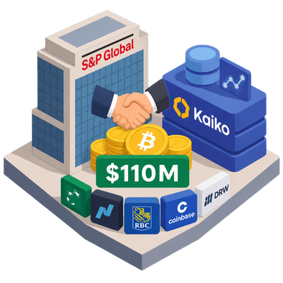 S&P Global leads $110M Kaiko round for onchain data infrastructure