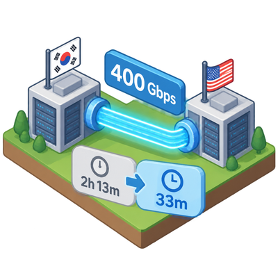 Korea opens first 400 Gbps research data circuit to the United States