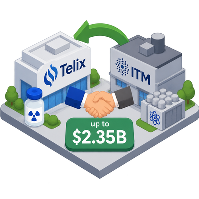 Telix acquires isotope maker ITM in deal worth up to $2.35 billion