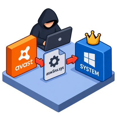 Researchers turn Avast sandbox kernel bug into SYSTEM-level exploit