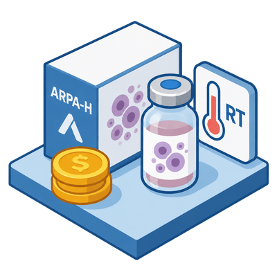ARPA-H funds three teams to store cell therapies at room temperature