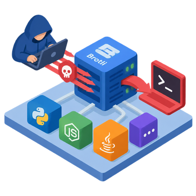 Brotli decoder flaw spreads beyond Node.js to Python and more