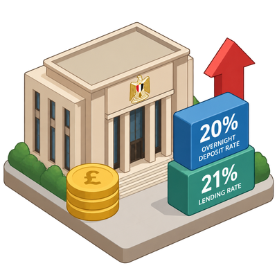 Egypt's central bank raises key interest rates by 100 basis points